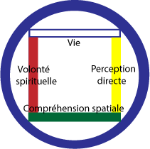 Carré des transmetteurs